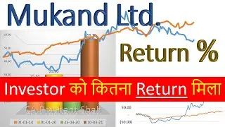 Mukand Ltd. Share Analysis