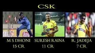 Vivo IPL Retention 2018