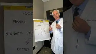 Weight Loss Demystified Pt. 1 | Aspire Plastic Surgery