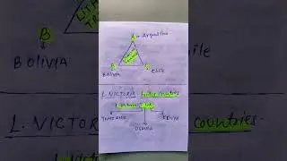 LITHIUM TRIANGLE & L.VICTORIA BORDER COUNTRIES (#short trick)