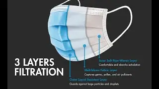 Microplastics in Masks - UCSD CHEM 6C Capstone Video Project