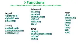 CODE STRUCTURE IN C++ for Arduino and ESP32