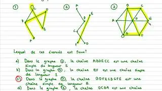 MAT5104 Optimisation. Graphes : Chaînes et cycles
