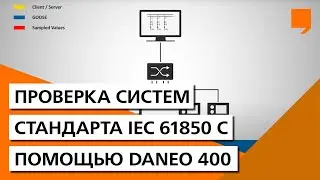 Проверка систем стандарта IEC 61850 с помощью DANEO 400