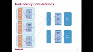 ExxonMobil&rsquo;s journey to unleash time-series data with open source technology