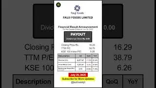 25-07-25 - Fauji Foods Limited - Result Announcement PSX #shorts