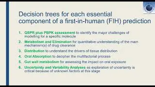 Physiologically Based Pharmacokinetic Modelling for First‑In‑Human Predictions
