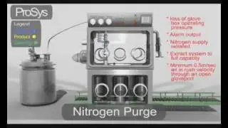 Sampling and Dispensing Station - ProSys Sampling Systems Ltd - www.prosys.ie