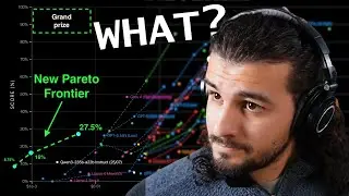 For 2$ This Method Solves ARC-AGI v1 at 27.5%?