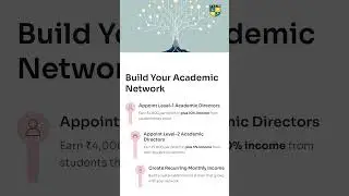 MASTER TEACHER PROGRAM &ndash; IALM I Earn up to ₹7.5 Lakh/month I Teach Refer Earn Lead. #onlineearnmoney