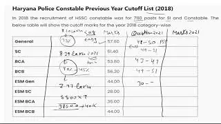 haryana police constable cut off 2021 || hssc constable cut off