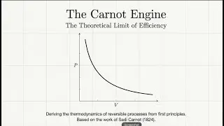 E5 : THERMODYNAMICS