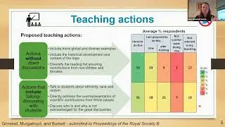 Lena Grinsted - Disposition of Teaching Staff Towards Decolonising the Science Curriculum  a UK HE