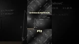 Suma de 2 fuerzas | m&eacute;todo del tri&aacute;ngulo P 2.2 Beer and Johnston #ingenieria #fisica #est&aacute;tica