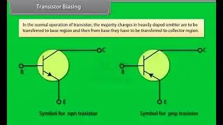 Ch 14 - Semiconductor Electronics | Transistor Biasing