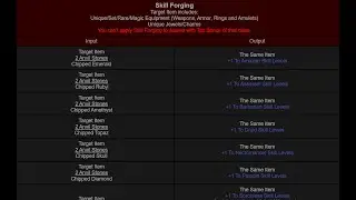 Diablo 2 Resurrected Eastern Sun: Skill Forging Guide! (+1 Skills on item)
