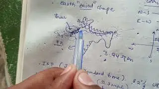 India and location relief futures part 1 
