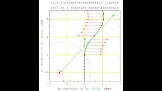Traveler Point Dynamics & Einstein's Everyday Universe