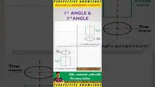 1st angle and 3rd angle projection | GD&T | engineering drawings | angle of projection 