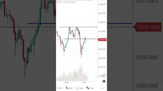 💰 Gold Trading SECRET (5-Min Price Action) &rarr; 90% Win Rate! 🚀 #TradingTips