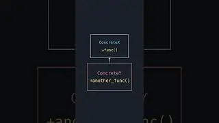 SOLID Principles Part 9 : Dependency  Inversion Principle