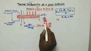 BV PHYSICS Thermal Conductivity of a good conductor