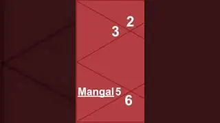 💪 Mars 5th House #mars #psychicdaquanjones #youtubeastrology