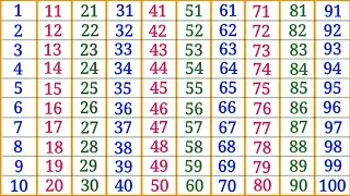 1 से 100 तक गिनती हिंदी में | गिनती 100 तक | Ek se Sau tak Ginti Hindi mein | Ginti sau tak