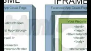 FACEBOOK 2011 -- Get FBMaxed