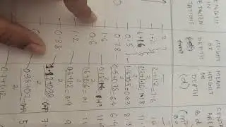 Numerical 2 (Part-2) Road estimating numerical on banking Estimation Civil Engineering