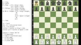 Fundamentals Of Chess #09 - The English Notation