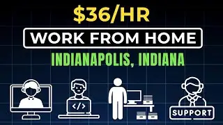 Top 5 REMOTE Jobs in Indianapolis, Indiana (Hiring Immediately)