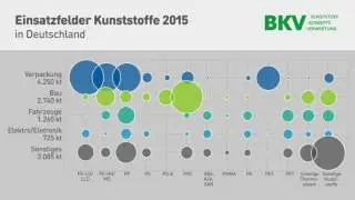 Marktdaten
