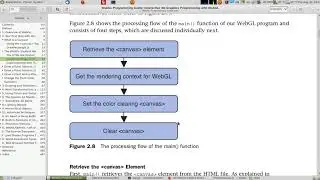 WebGL programming guide 2 2 the shortest program اقصر برنامج ثلاثي الابعاد