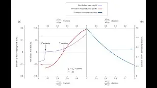 Eushaw Dynamics Simulator: Technical description of Steam Flashing in Horizonatl Wells in SAGD