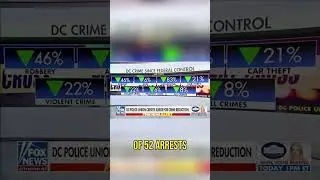 Trump Makes DC Safe Again: 52 Arrests in One Night! #shorts