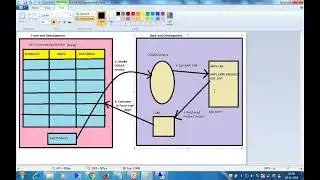 1  SAP OData Service  -- create ProductSet