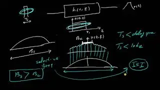 Wireless communication channels -Types of small scale fading شرح عربي
