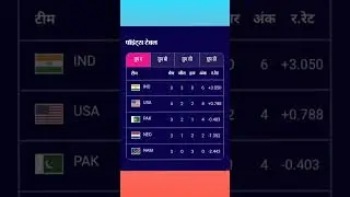 🙉 Sri Lanka ने Australia को रौंदा! Super 8 Confirm, Kangaroos OUT के करीब | Nissanka का 100 धमाका 💪