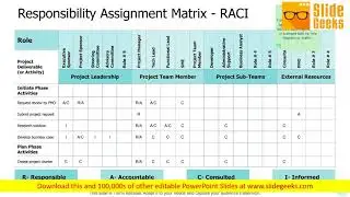 Responsibility Assignment Matrix RACI Table Ppt Powerpoint Presentation Styles Visual Aids