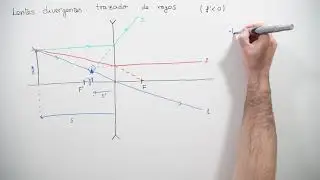 Lentes divergentes: Trazado de rayos