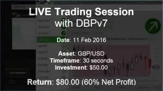 GBP/USD Profits with Daily Binary Profits (DBPv7)