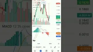 #ata coin prediction. Best time to buy or not. #shorts #ata #binance