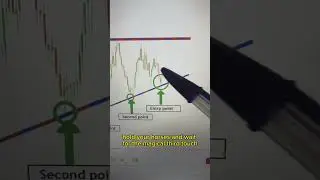 How to trade trend lines ? #trading #tradingsignals #cryptotrading #forex #tradingcharts #crypto