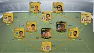 FIFA 14 1,000,000+ Coin Ligue 1 Squad Builder With Ibrahimovic Ultimate Team