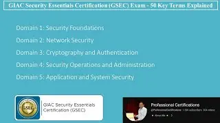 Экзамен GIAC Security Essentials Certification (GSEC) — объяснение 50 ключевых терминов