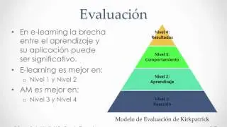 Aprendizaje M&oacute;vil - mLearning no es e-learning