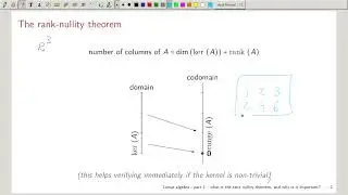 2025 10 22 10 16 16 what is the rank nullity theorem and why is it important