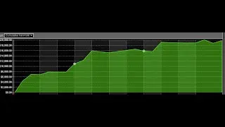 Trading Indicator That ACTUALLY Works! 💰 💲