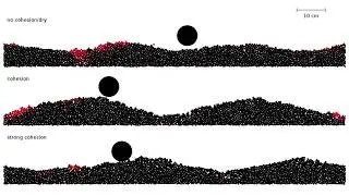 Corrugated/Washboard Road - Influence of Ground Wetness, Visualization of Grain Displacement